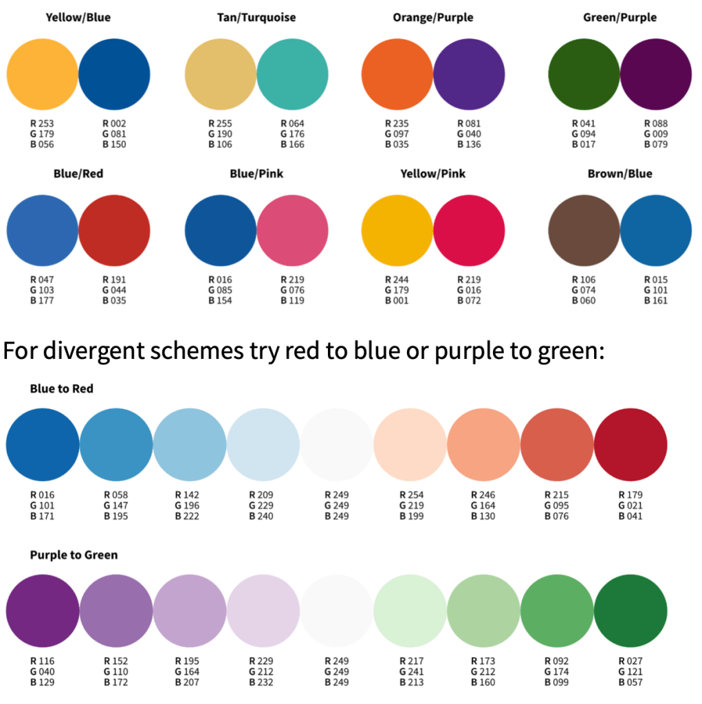 Color Pairings for the Red Blind